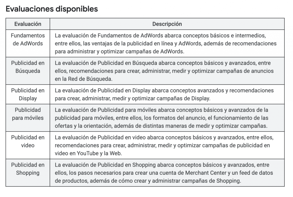 Las 5 fases de la compra en la Era Digital